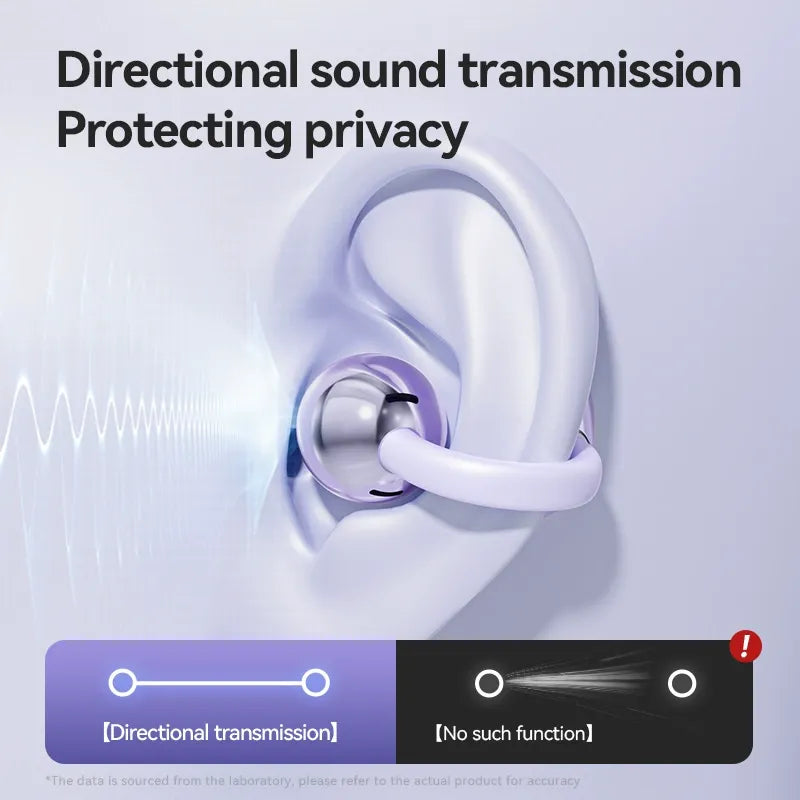 M79 Spherical Open-Ear Bluetooth Earbuds (Clip-on Style)