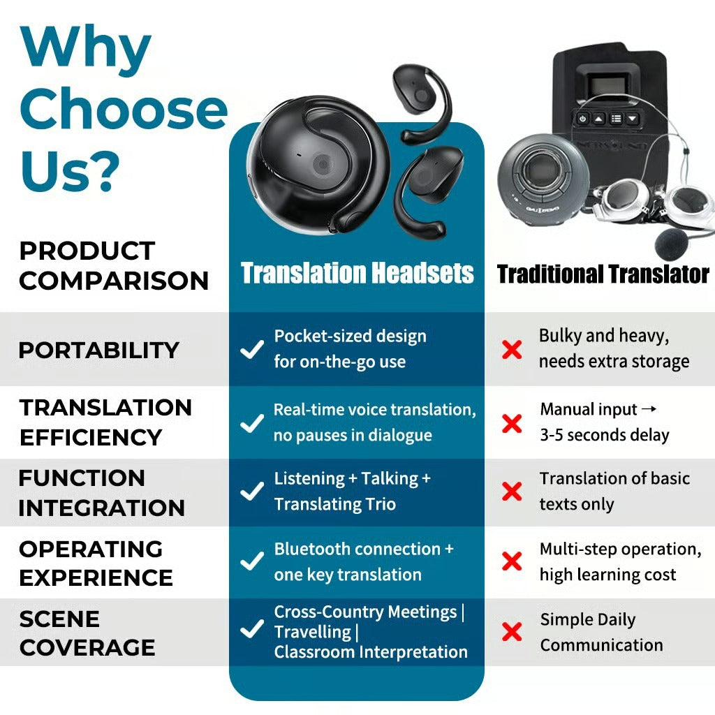 🔥Last Day Promotion 49% OFF-🎁The best gift of all-AI Translation Wireless OWS Bluetooth5.4 Earphones (Fit iOS & Android)🎁