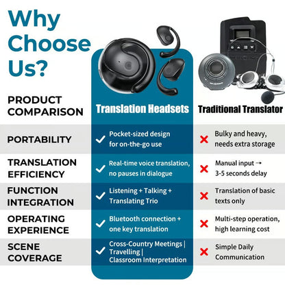 🔥Last Day Promotion 49% OFF-🎁The best gift of all-AI Translation Wireless OWS Bluetooth5.4 Earphones (Fit iOS & Android)🎁
